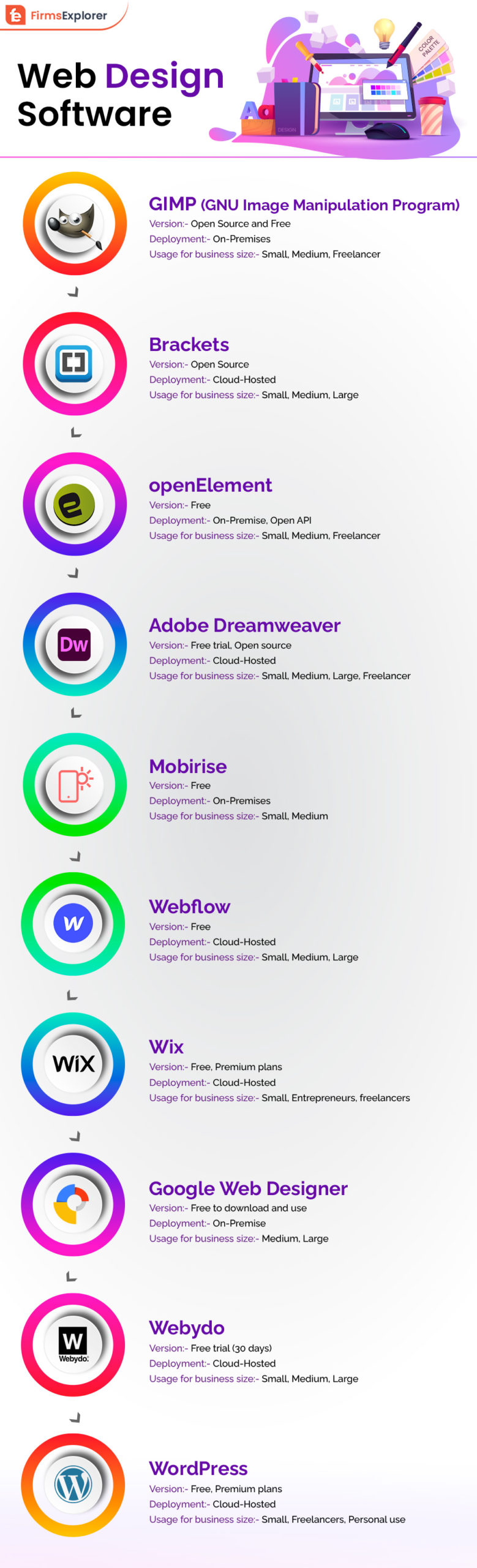 Free and Open Source Web Design Software Infographic