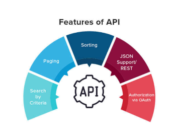 Qualities of an Effective API