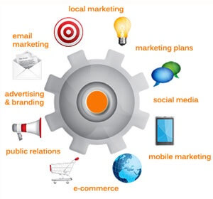 Tools used in marketing