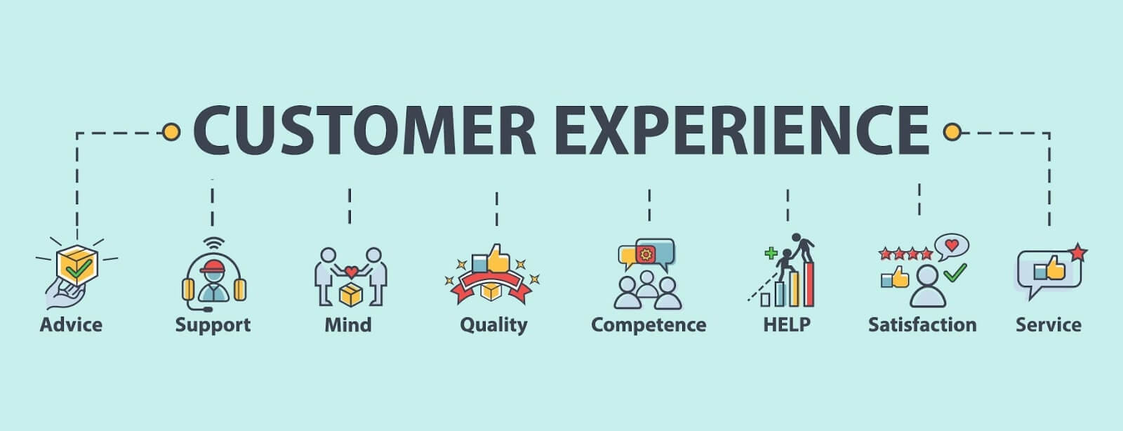 What Is Customer Experience (CX)