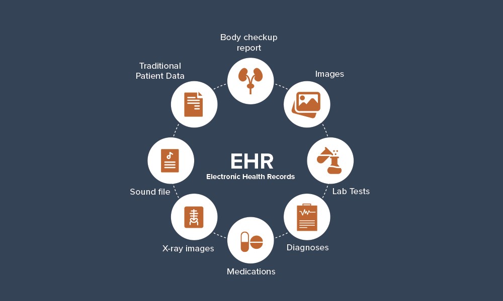 ELECTRONIC HEALTH RECORDS WITH BLOCKCHAIN